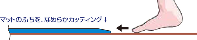 マットのふちをなめらかカッティング